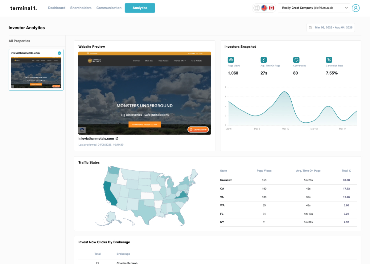 Terminal1 investor analytics dashboard with IR website preview and conversion metrics